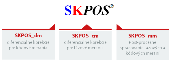 SKPOS služby a produkty: SKPOS_dm - diferenciálne korekcie pre kódové merania, SKPOS_cm - diferenciálne korekcie pre fázové merania, SKPOS_mm - post-procesné spracovanie kódových a fázových meraní